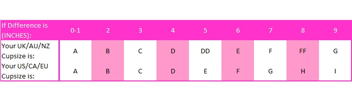 step two rib cage measurement - Mumba Bra